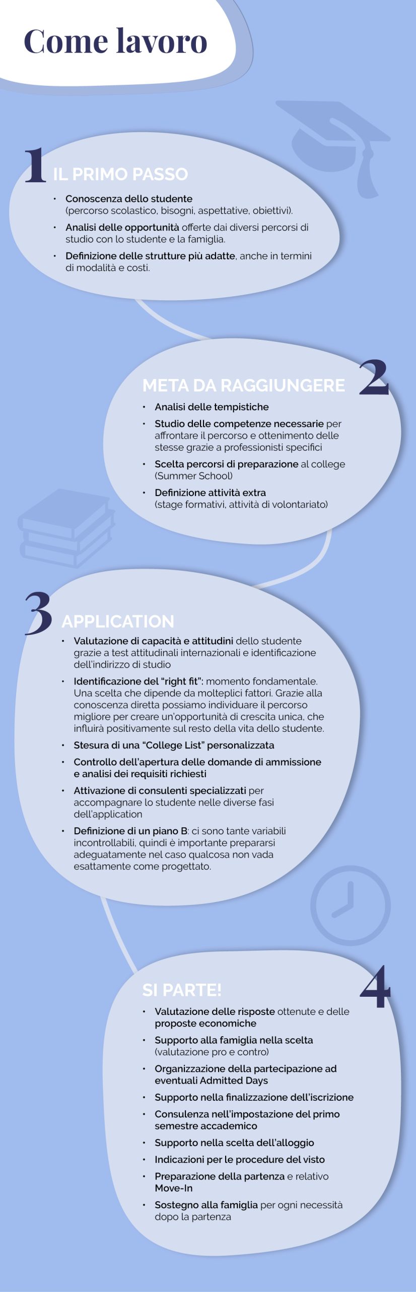infografica_Il_metodo Il nostro metodo